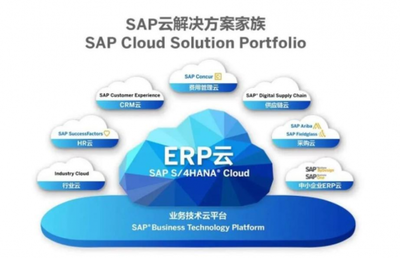科莱特SAP零售连锁业ERP解决方案 优化业务流转与系统集成的新引擎
