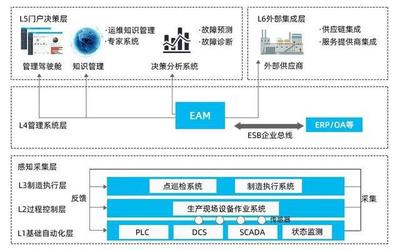 科普 | ACCM的技术实现框架在信息系统集成服务中的应用