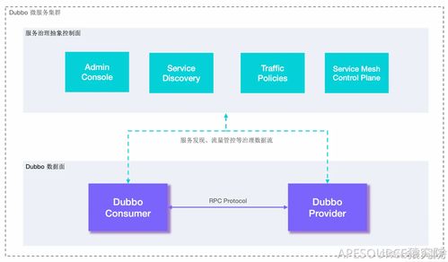 微服务通信与信息系统集成服务